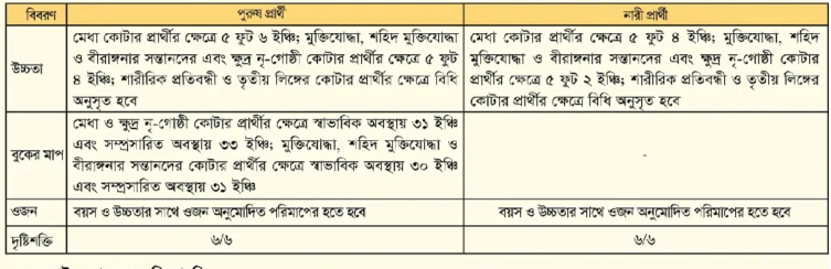 পুলিশ নিয়োগ ২০২৫ সার্কুলার