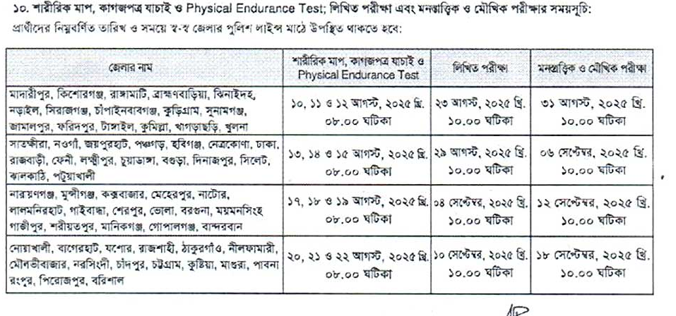 পুলিশ কনস্টেবল নিয়োগ ২০২৫ সার্কুলার