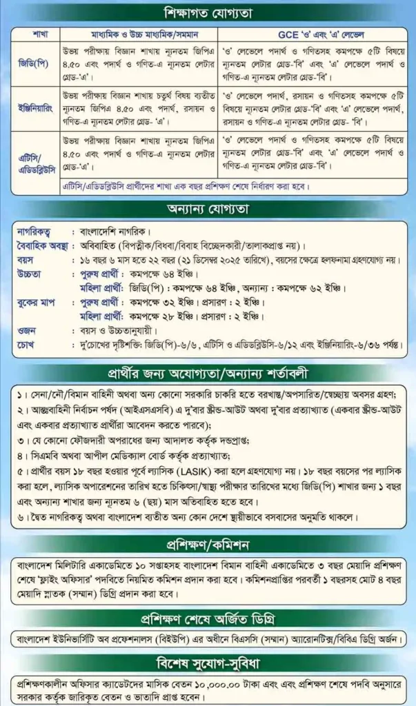 বাংলাদেশ বিমান বাহিনী নিয়োগ ২০২৫
