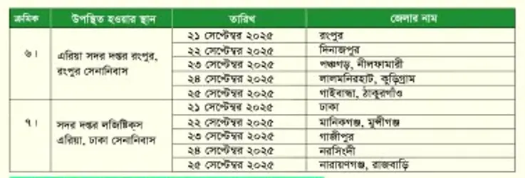 সেনাবাহিনী নিয়োগ ২০২৫ সার্কুলার
