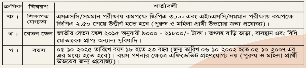 BGB Job Circular 2025