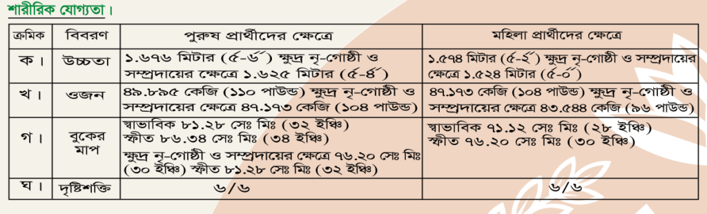 বিজিবি নিয়োগ ২০২৫ সার্কুলার