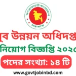 যুব উন্নয়ন অধিদপ্তর নিয়োগ বিজ্ঞপ্তি ২০২৫