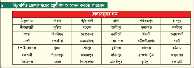 MODC Job Circular