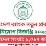 Bangladesh Bank Job Circular 2025